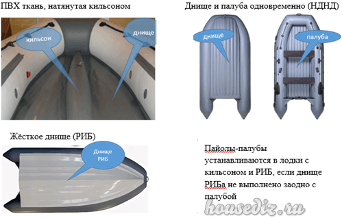 Конструкция лодки пвх Конструкция лодок пвх