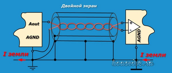 Двойной экран