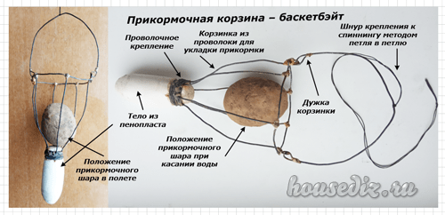 прикормочная корзина прикормочная корзина своими руками