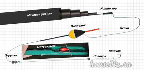 Маховая удочка Махалка