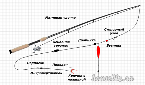 матч матчевая удочка