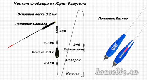 крепление слайдера на удочка монтаж слайдера
