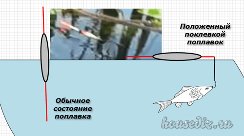 положенный поплавок выложенный поплавок