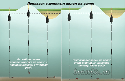 рыбалка на волне поплавок на волне