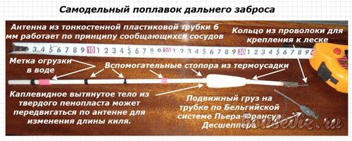 поплавок для дальнего заброса своими руками поплавок дальнего заброса своими руками